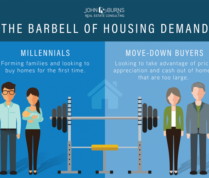 Why is Affordable Housing so Expensive to Build? ⋆ SALT Property